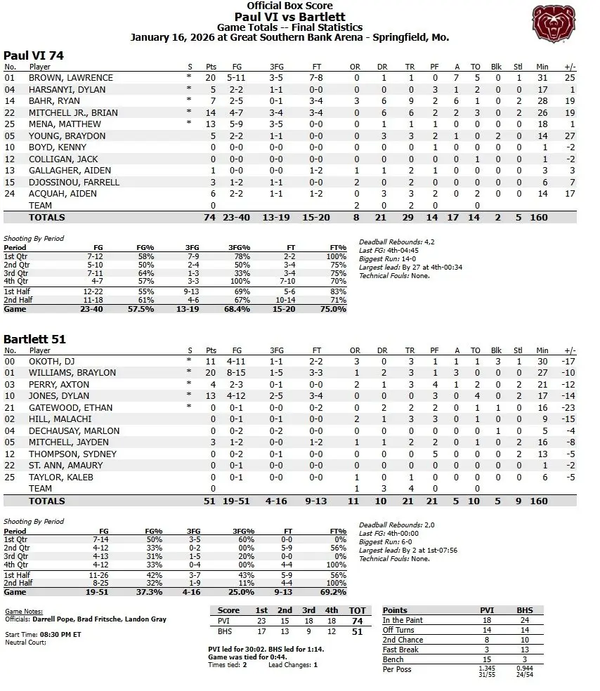 BOX SCORE: Paul VI 74, Bartlett 51 | Ozarks Sports Zone