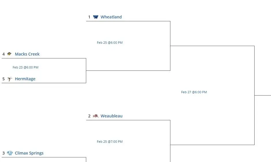 girls-class1district7-weaubleau-2