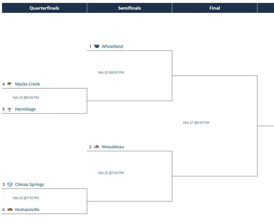 girls-class1district7-weaubleau-2
