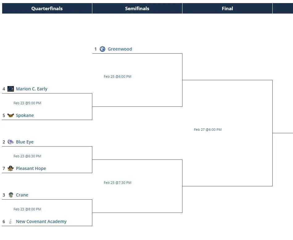 girls-class2district11-greenwood-2