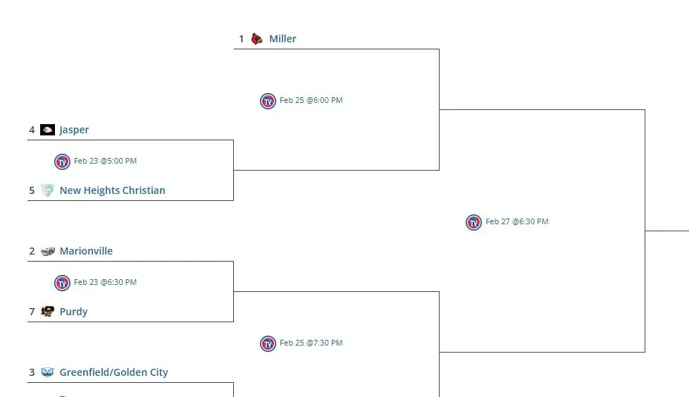 girls-class2district12-marionville