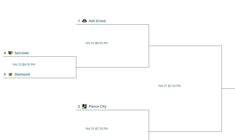 girls-class3district11-diamond-2