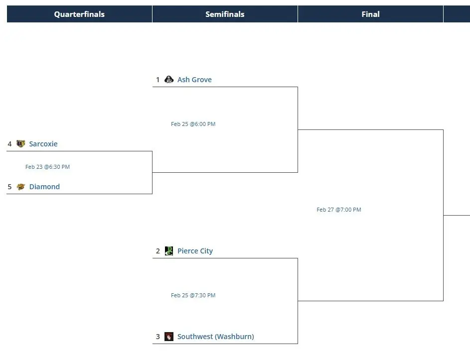 girls-class3district11-diamond-2