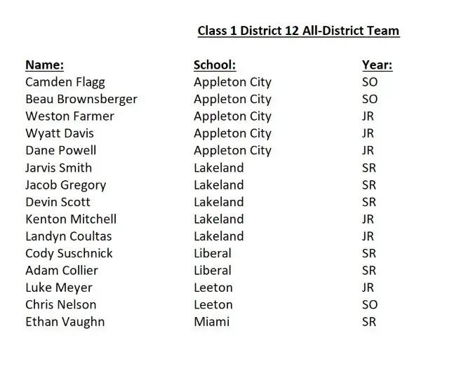 class1district12baseball