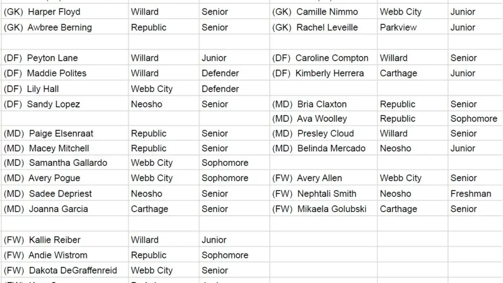 cocwestsoccer-2