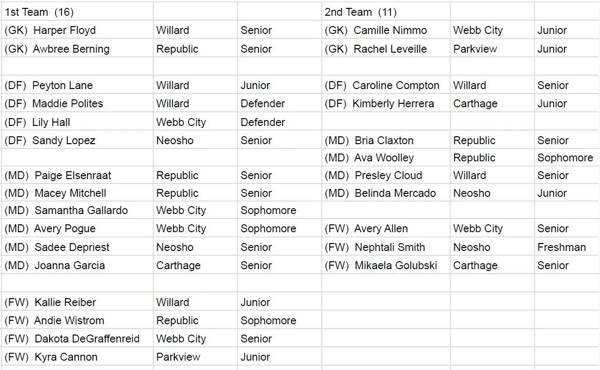 cocwestsoccer-2