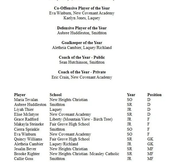 class1region3-3