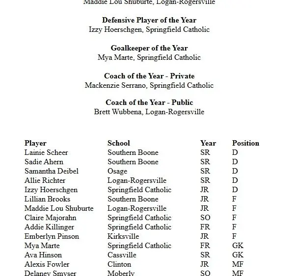 class2region3