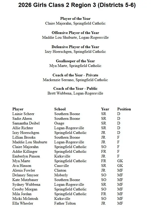 class2region3
