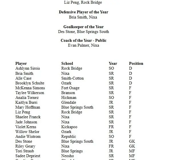 class4region3-2