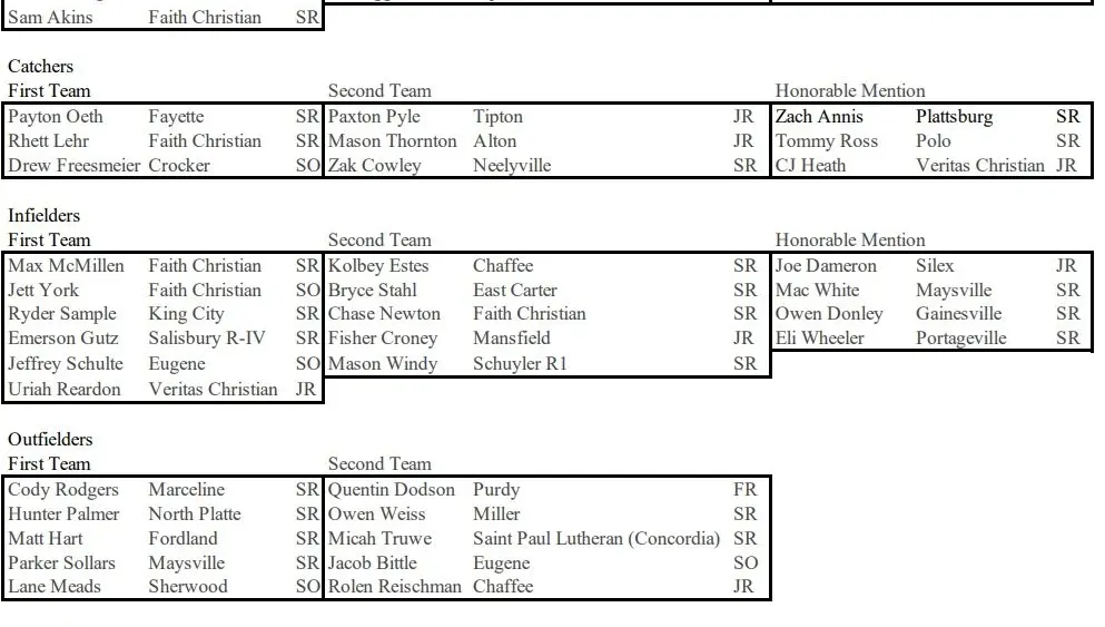 class2allstatebaseball