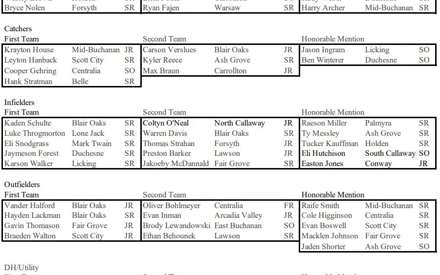 class3allstatebaseball