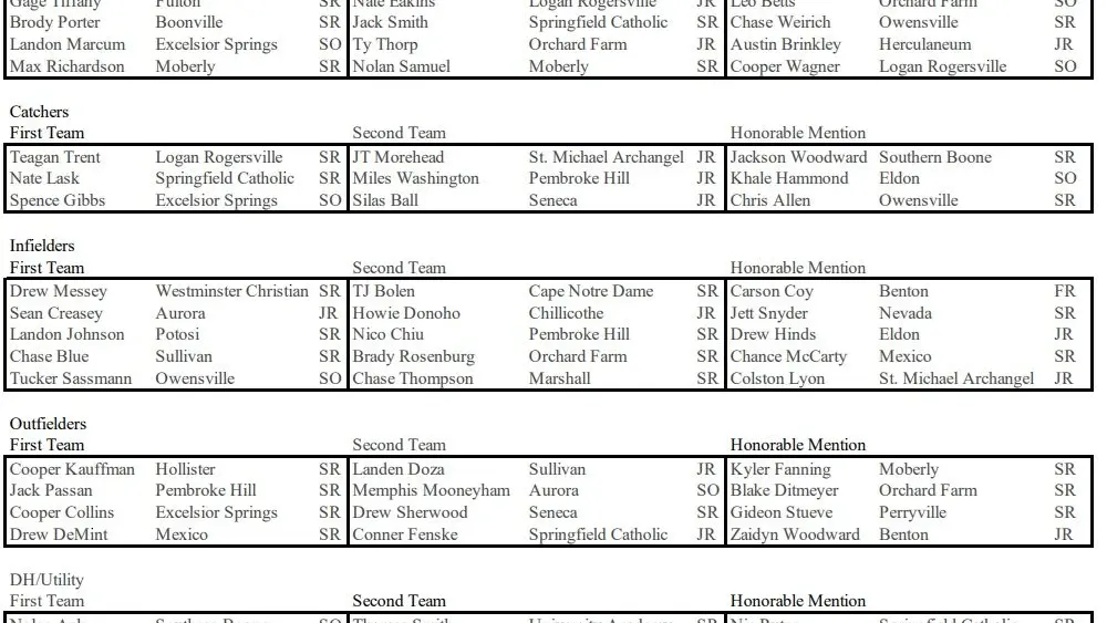 class4allstatebaseball