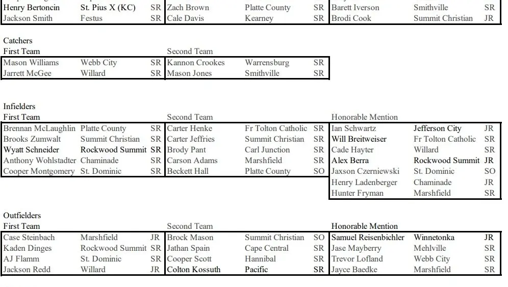 class5allstatebaseball