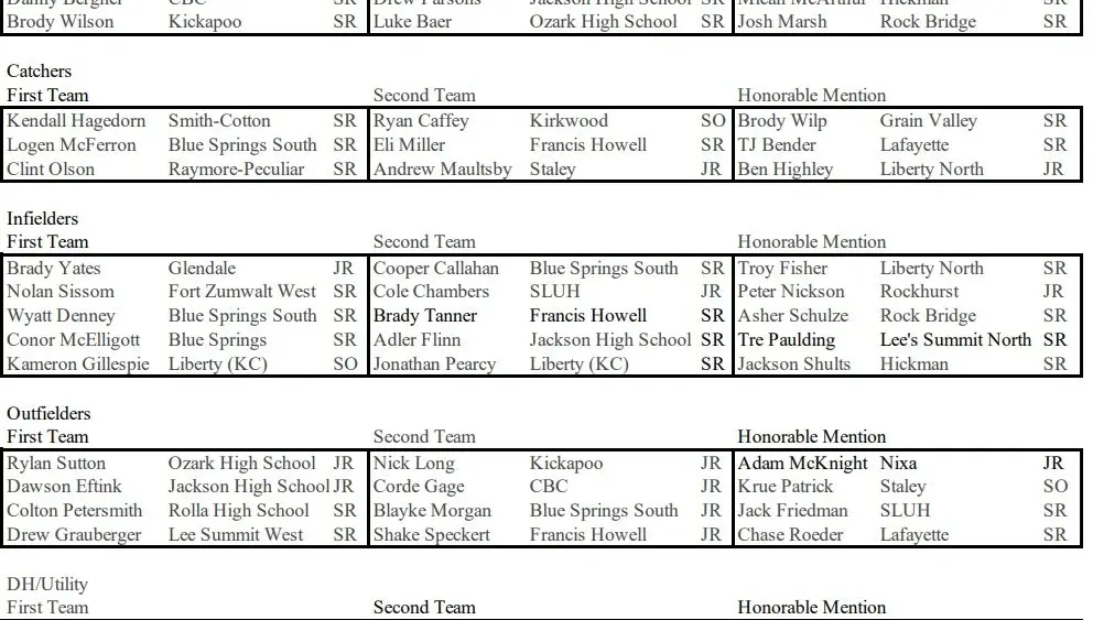 class6allstatebaseball