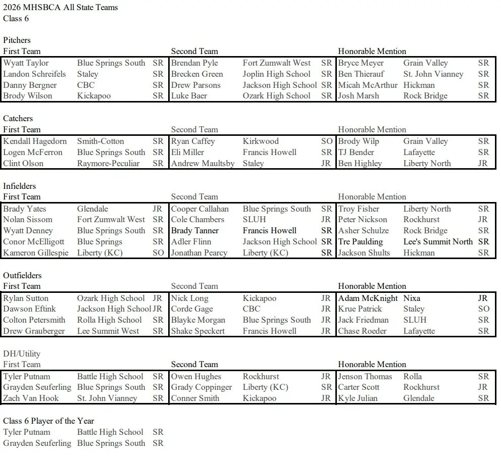 class6allstatebaseball