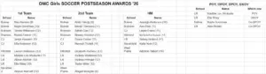 omcgirlssoccer