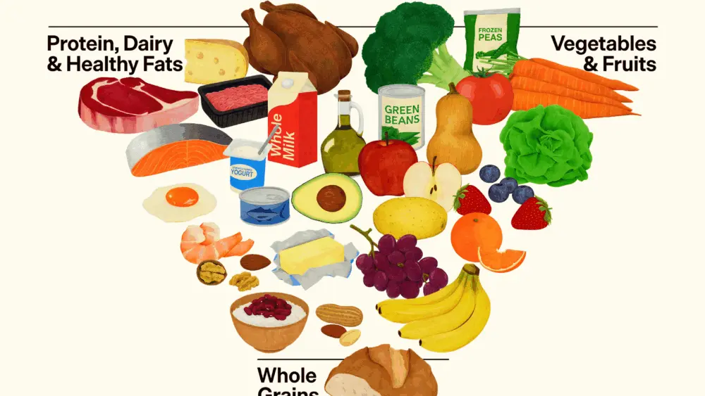 Credit: HHS.gov HHS Nutritional Guidelines