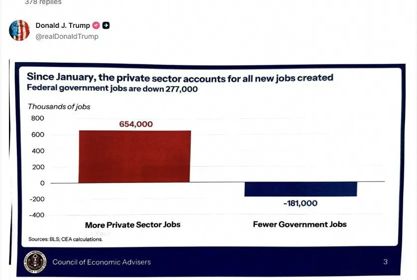 us-president-donald-trump-posts-data-from-the-bureau-of-labor-statistics-december-jobs-report-about-12-hours-before-the-figures-were-publicly-released