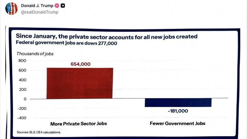 us-president-donald-trump-posts-data-from-the-bureau-of-labor-statistics-december-jobs-report-about-12-hours-before-the-figures-were-publicly-released