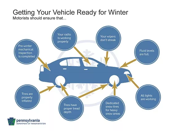 get-vehicle-ready-for-winter