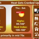 nws-heat-1