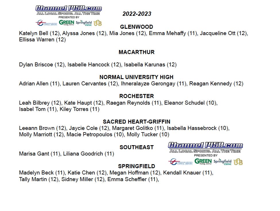 AGR Spring 2023: All-Greater Rochester Honorable Mention list