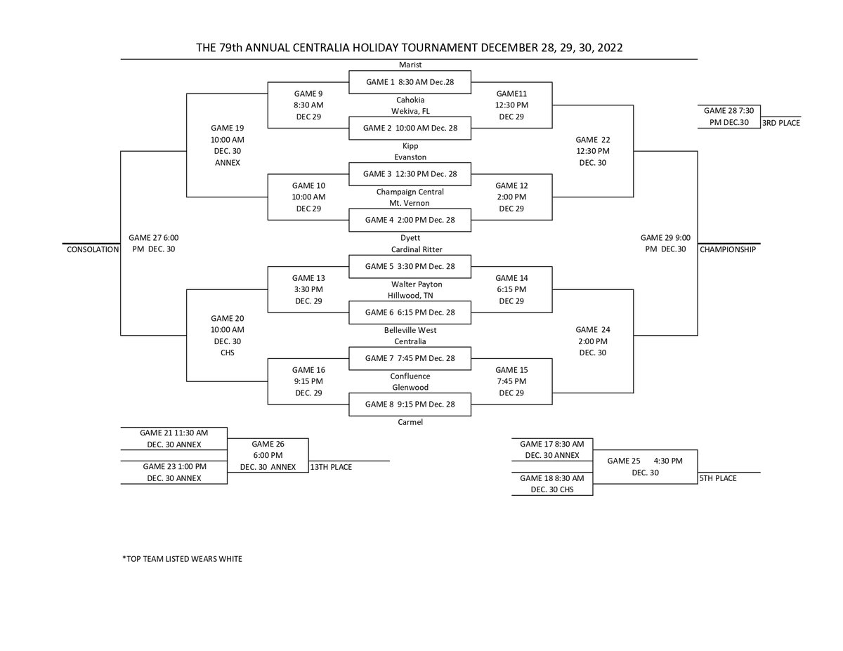 2022 Holiday Tournament Brackets Channel 1450