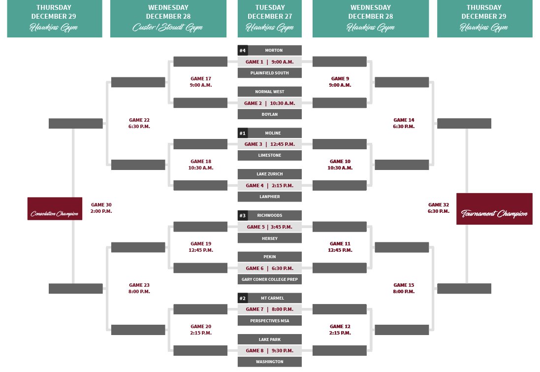 2022 Holiday Tournament Brackets Channel 1450