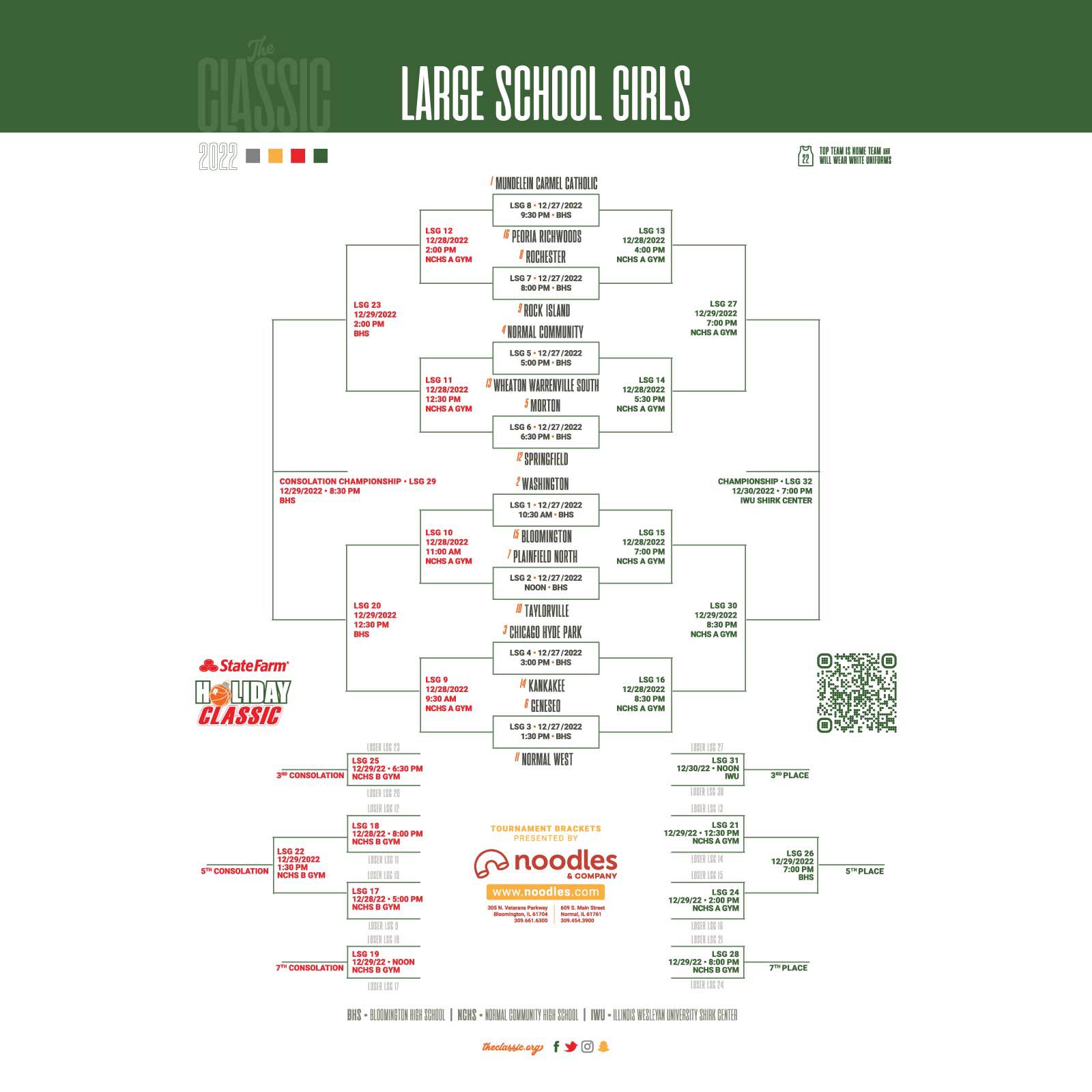 2022 Holiday Tournament Brackets Channel 1450