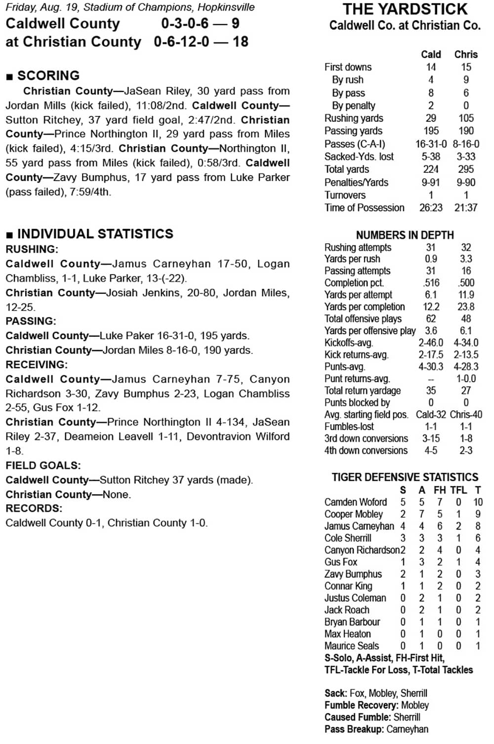 GAME STATS Caldwell County at Christian County Your Sports Edge 2021