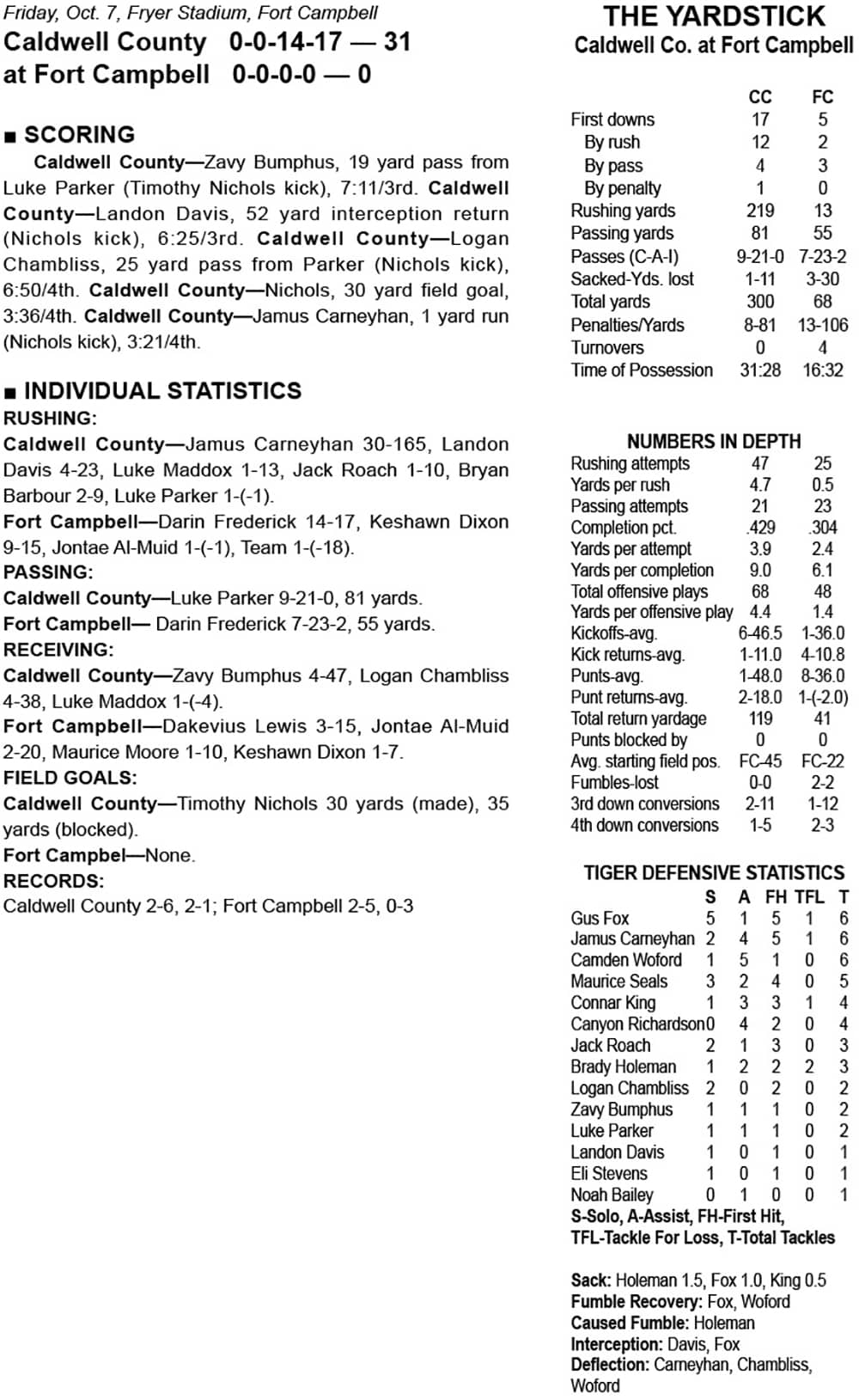 GAME STATS Caldwell County at Fort Campbell Your Sports Edge 2021
