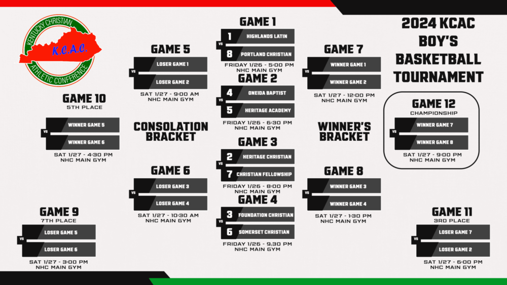 kcac-boys-bball-bracket-2