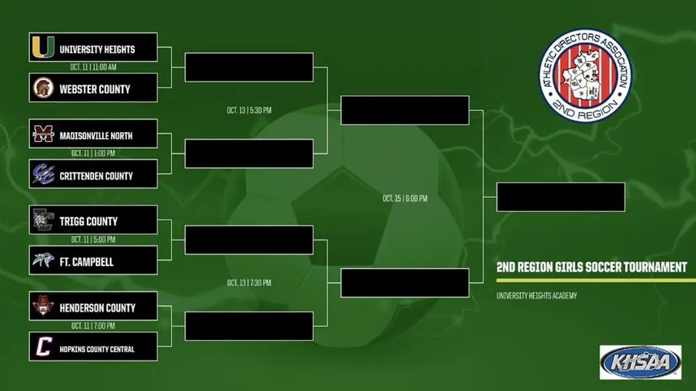 girls-region-bracket