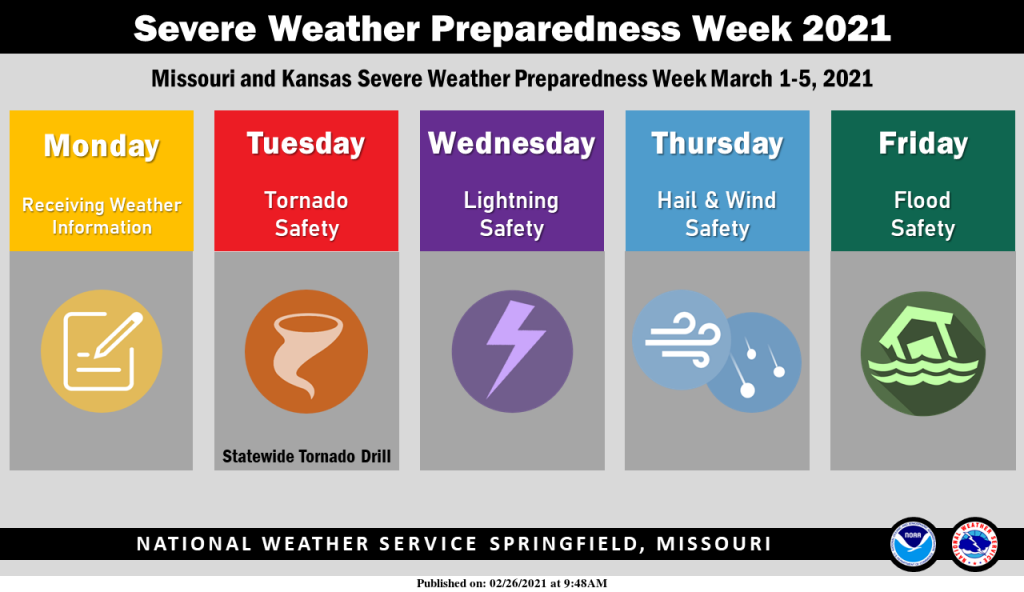 national-weather-service-severe-weather-preparedness-weeik-2021-1024x592-1