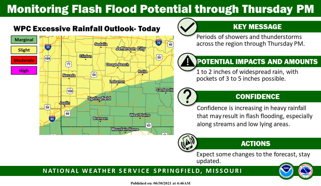 national-weather-service-flash-flood-graphic-6-30-21-1024x592-1