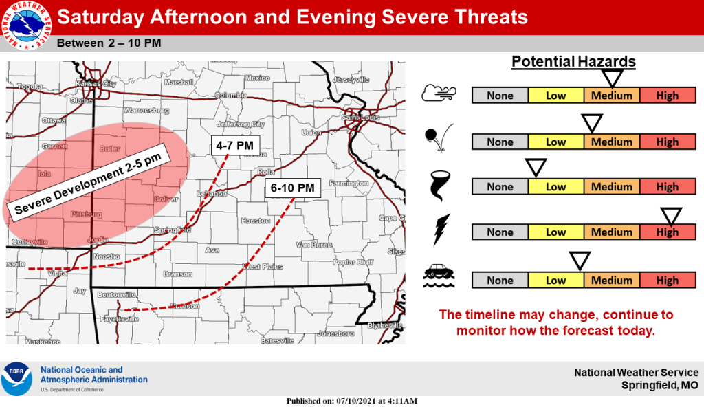 national-weather-service-severe-weather-graphic-7-10-21-1024x592-1