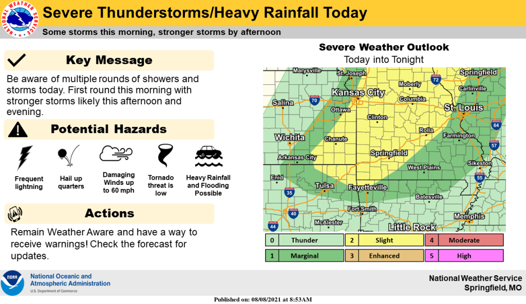 national-weather-service-severe-weather-graphic-8-8-21-1024x592-1