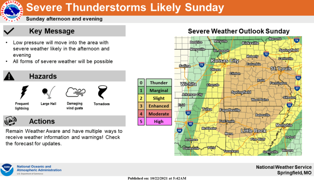 national-weather-service-severe-weather-graphic-10-22-21-1024x592-1