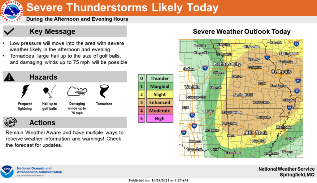 national-weather-service-severe-weather-graphic-10-23-21-1024x592-1