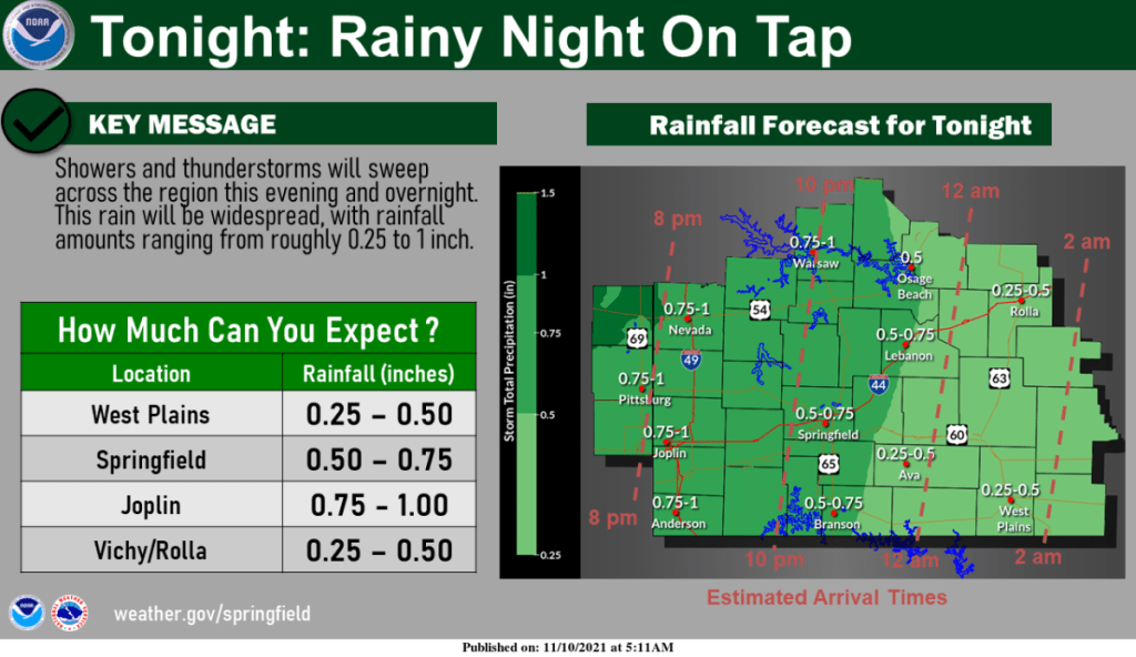 national-weather-service-rain-graphic-11-10-21-1024x592-1