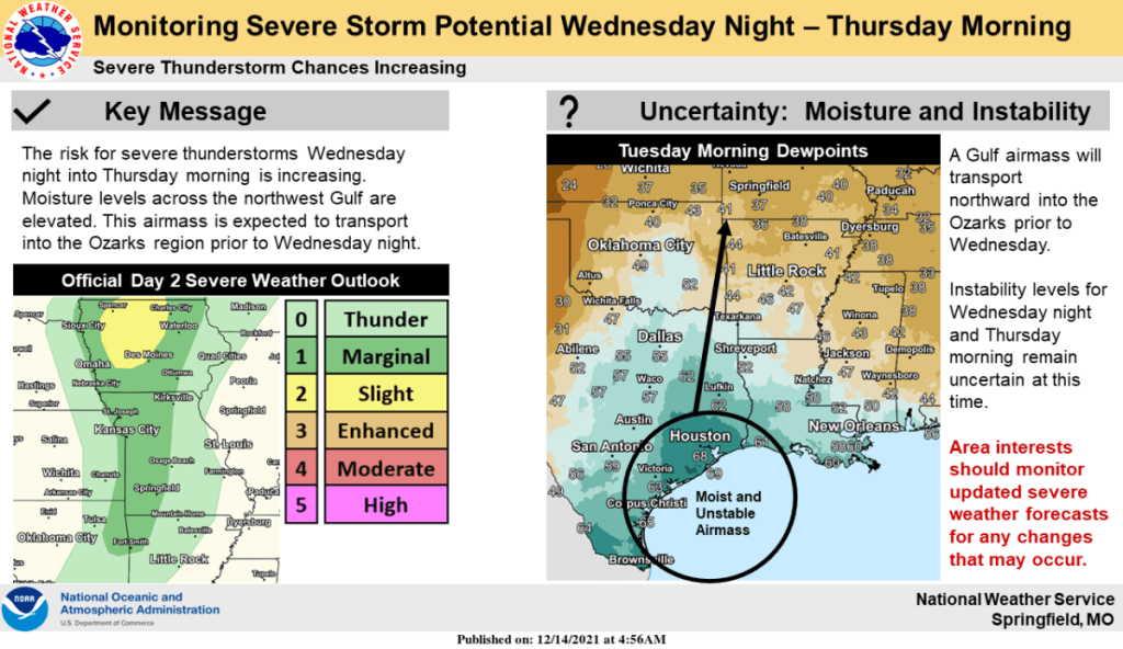 national-weather-service-severe-weather-graphic-12-14-21-1024x592-1