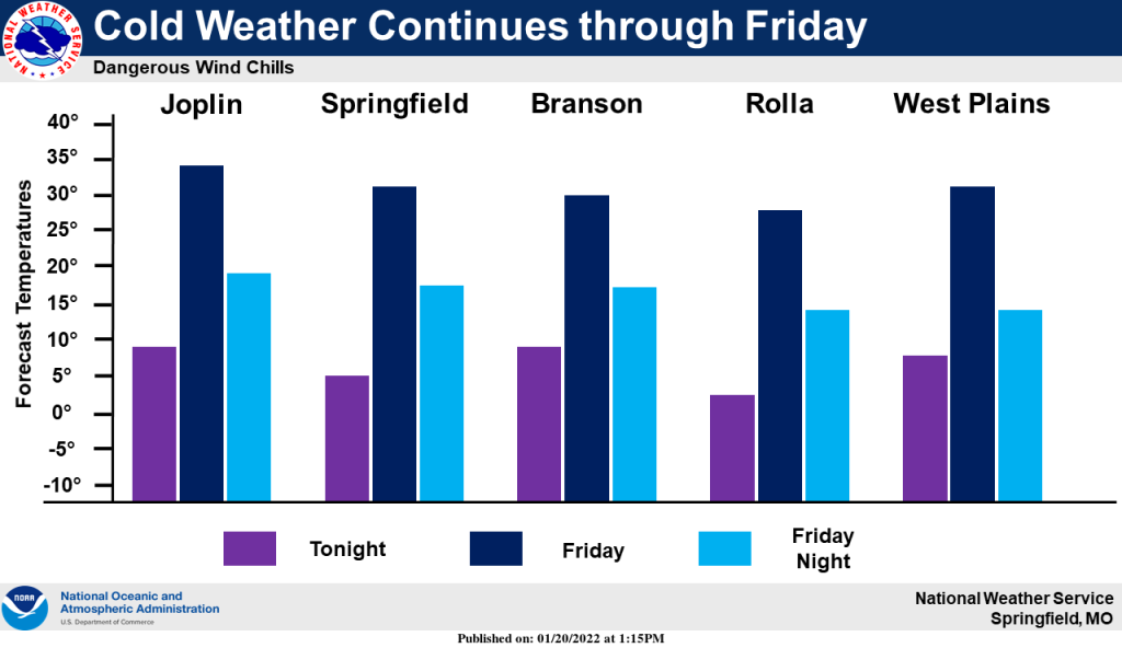 national-weather-service-cold-weather-graphic-1024x592-1