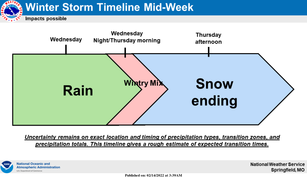 national-weather-service-winter-weather-graphic-2-14-22-1024x592-1