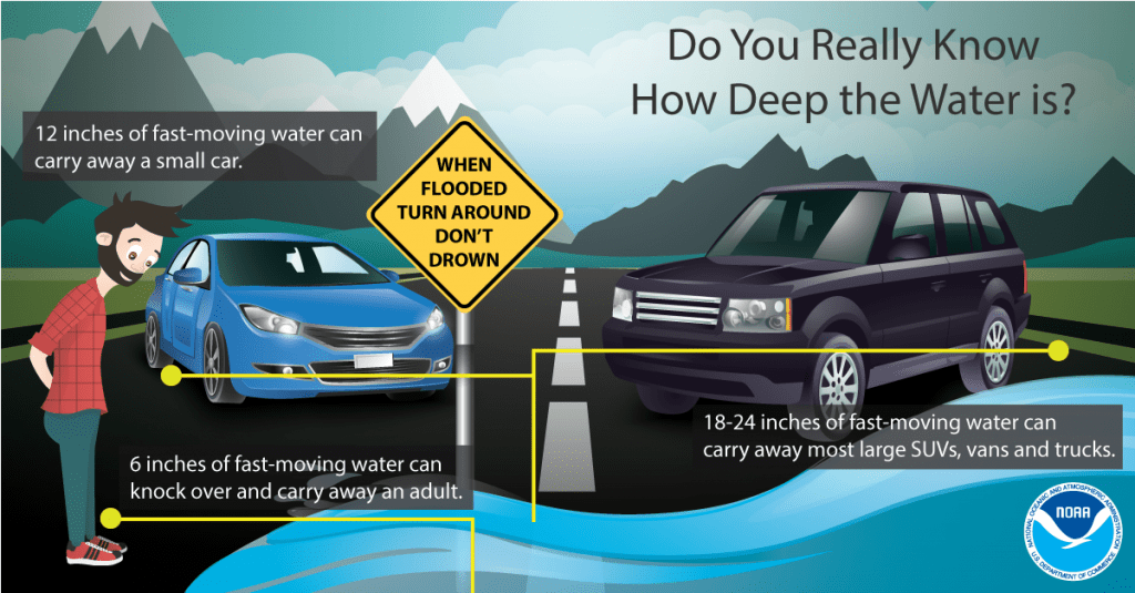 national-weather-service-flood-graphic-1024x535-1