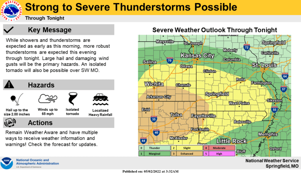 national-weather-service-severe-weather-graphic-5-2-22-1024x592-1