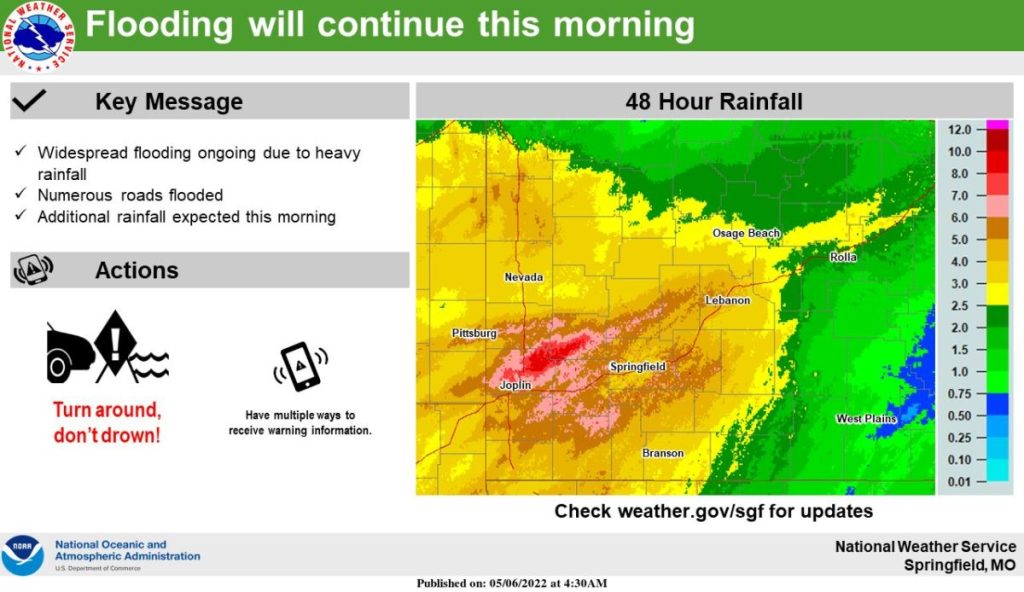 national-weather-service-flooding-graphic-5-6-22-1024x592-1