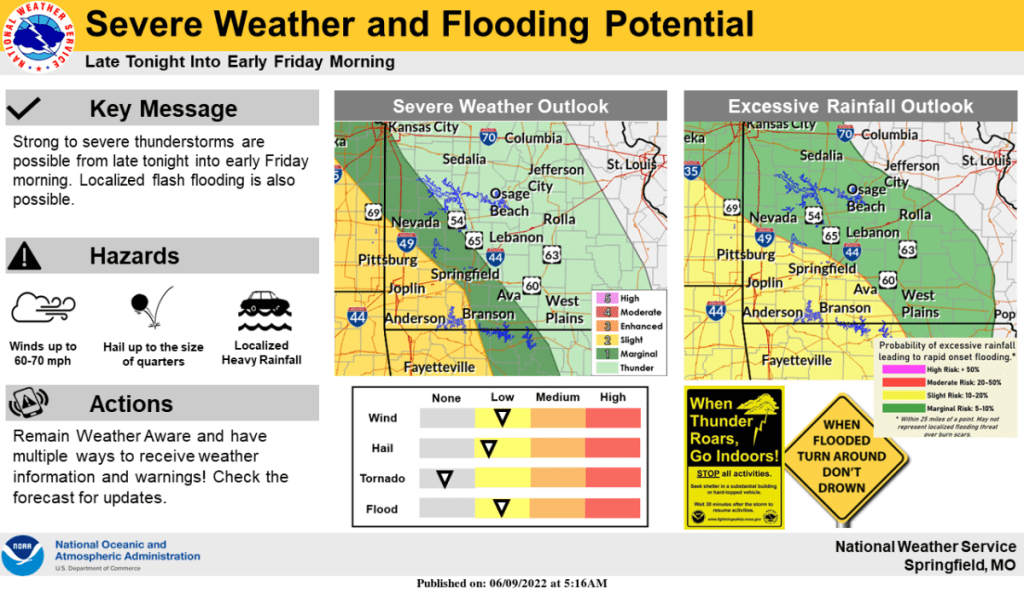 national-weather-service-severe-weather-graphic-6-9-22-1024x592-1