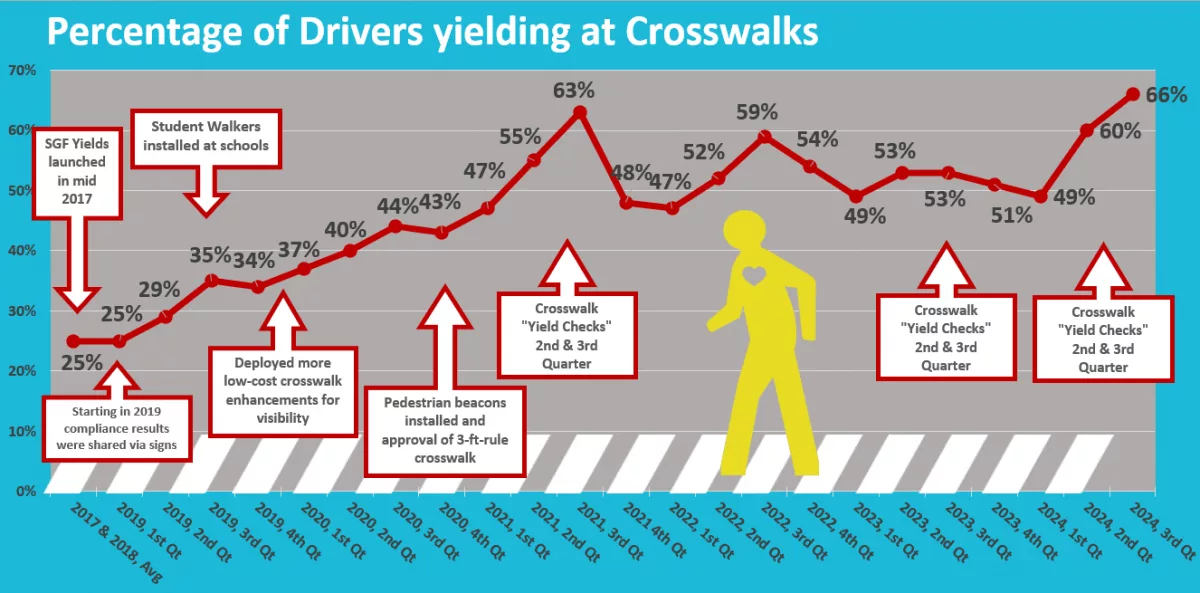 x-walk398892