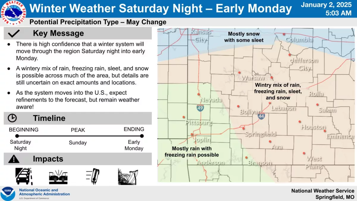 national-weather-service-winter-weather-graphic-1-2-25146276